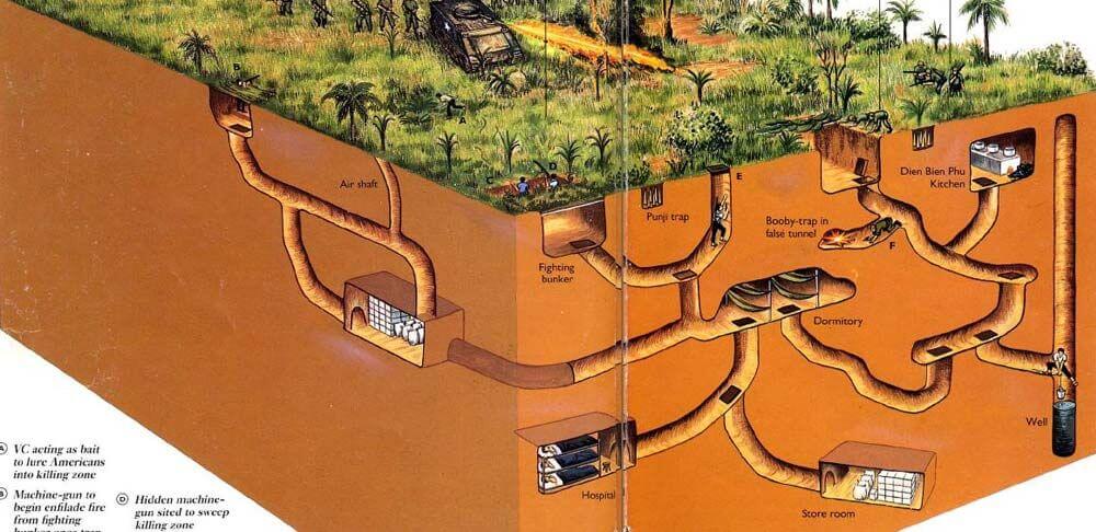 A system of underground passages with a length of about 250 km.