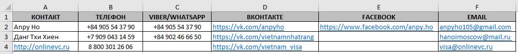 Полезные контакты агентов по визе